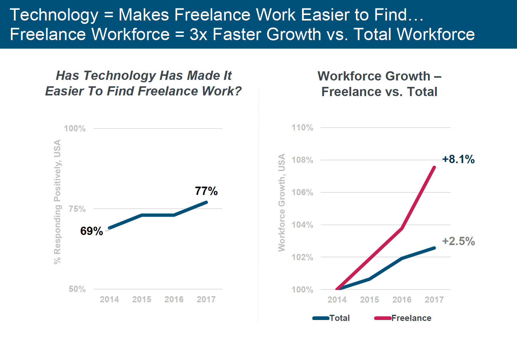 Internet Unlocks Freelancing 