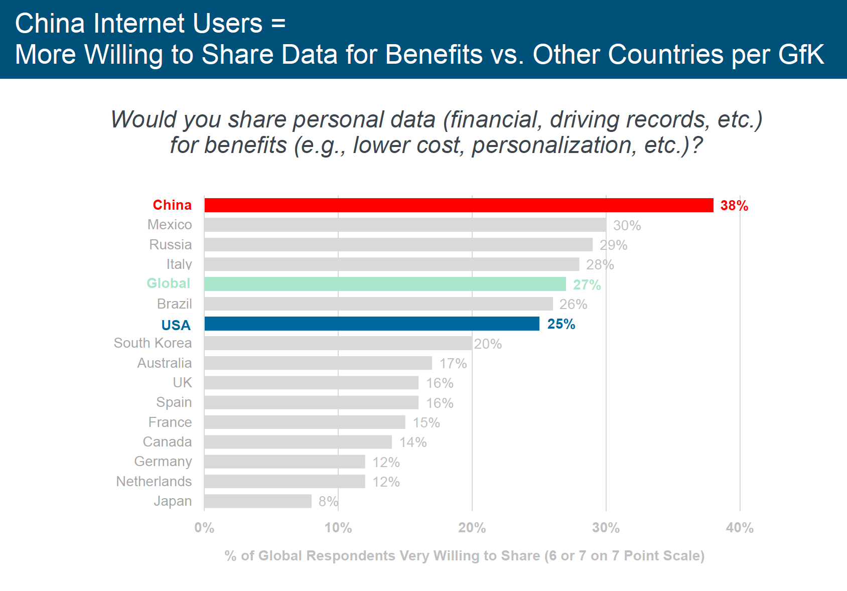 Who Will Trade Privacy for Product Benefits 