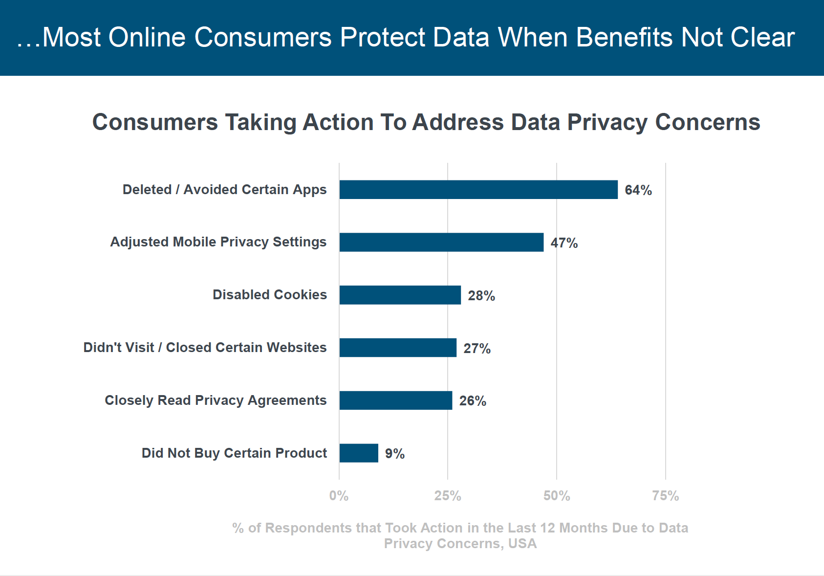 Privacy Scandals Trigger Deletion 