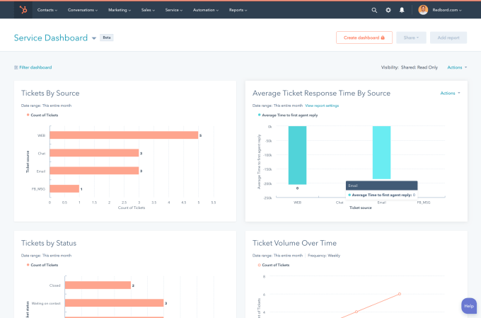 ServiceHub dashboard