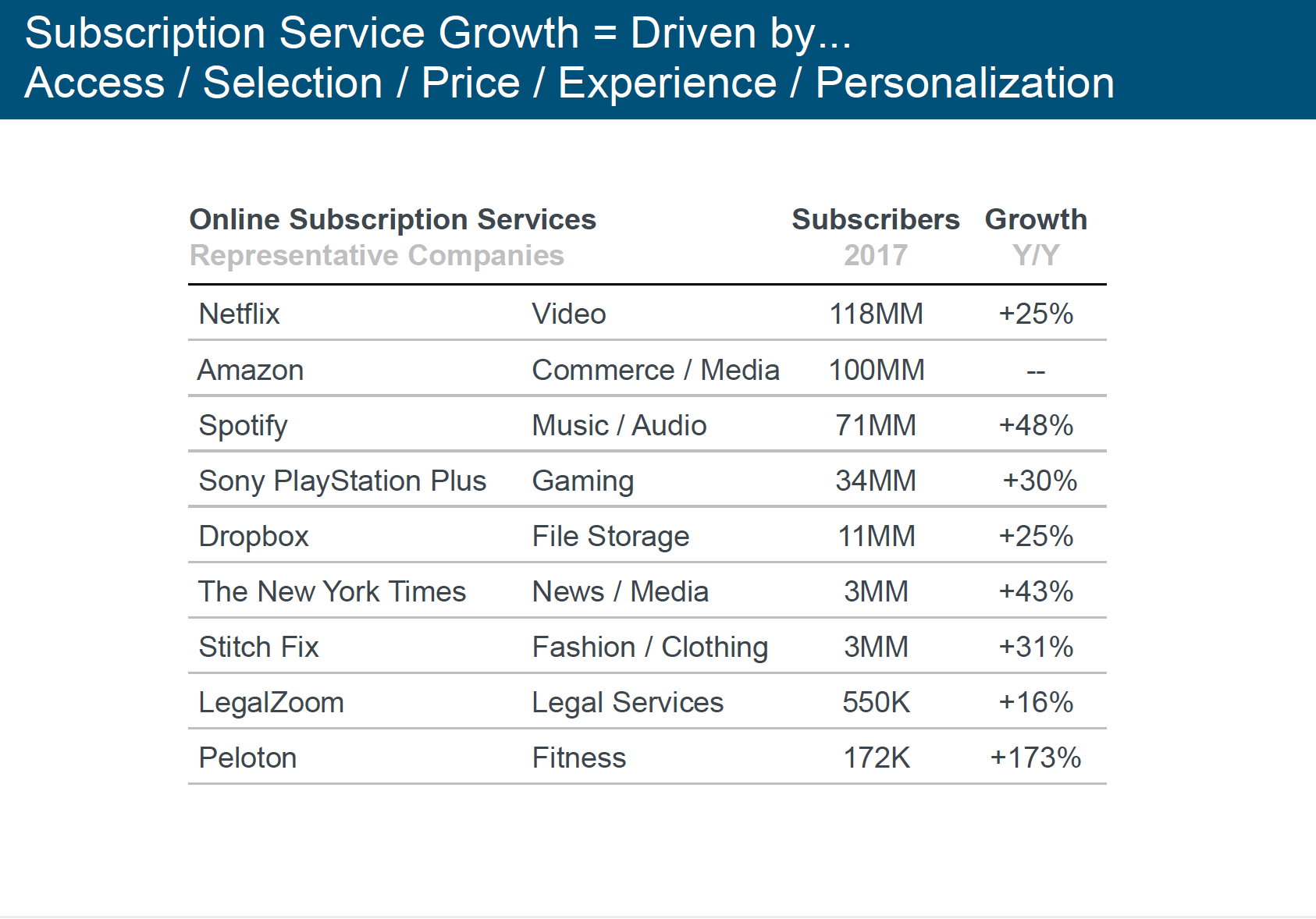 Subscriptions Suck in Dollars 
