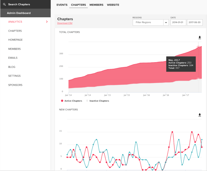 Bevy Analytics
