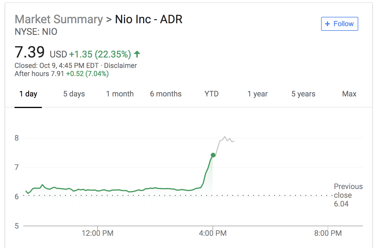 Nio shares 
