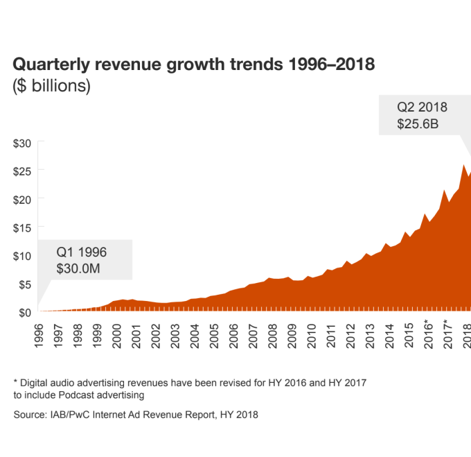 IAB 2018 report
