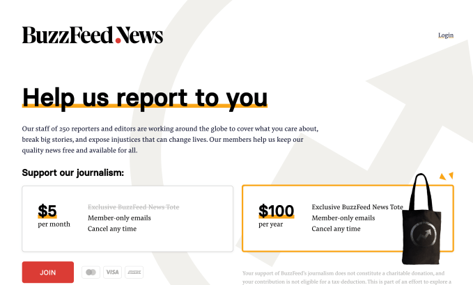 BuzzFeed memberships