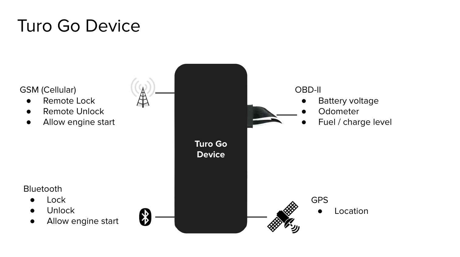 turo go app