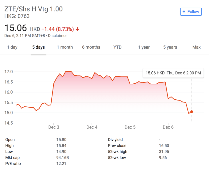 zte stock huawei