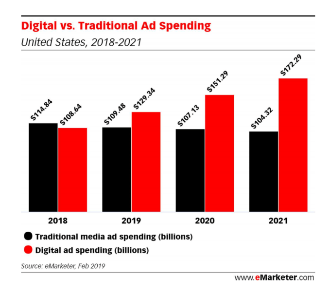 emarketer forecast