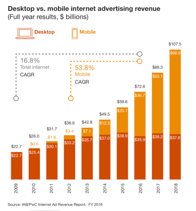 Internet Advertising Report