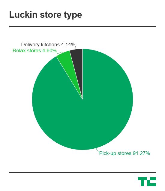 luckin