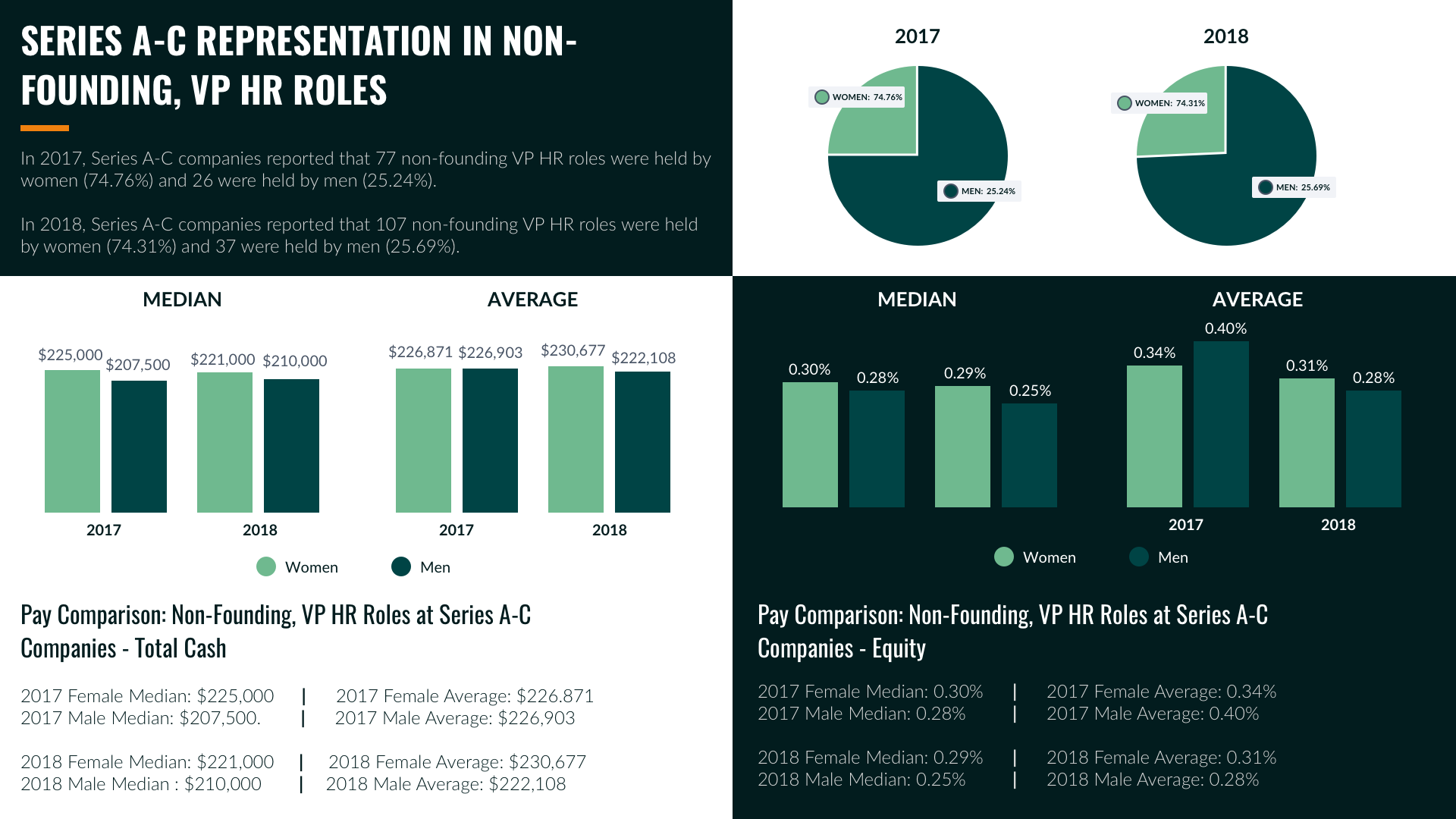11 Non Founding VPHR 1