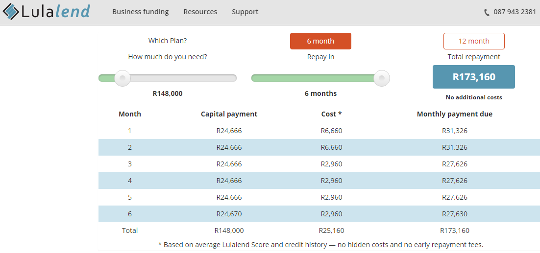 Lulalend loan terms