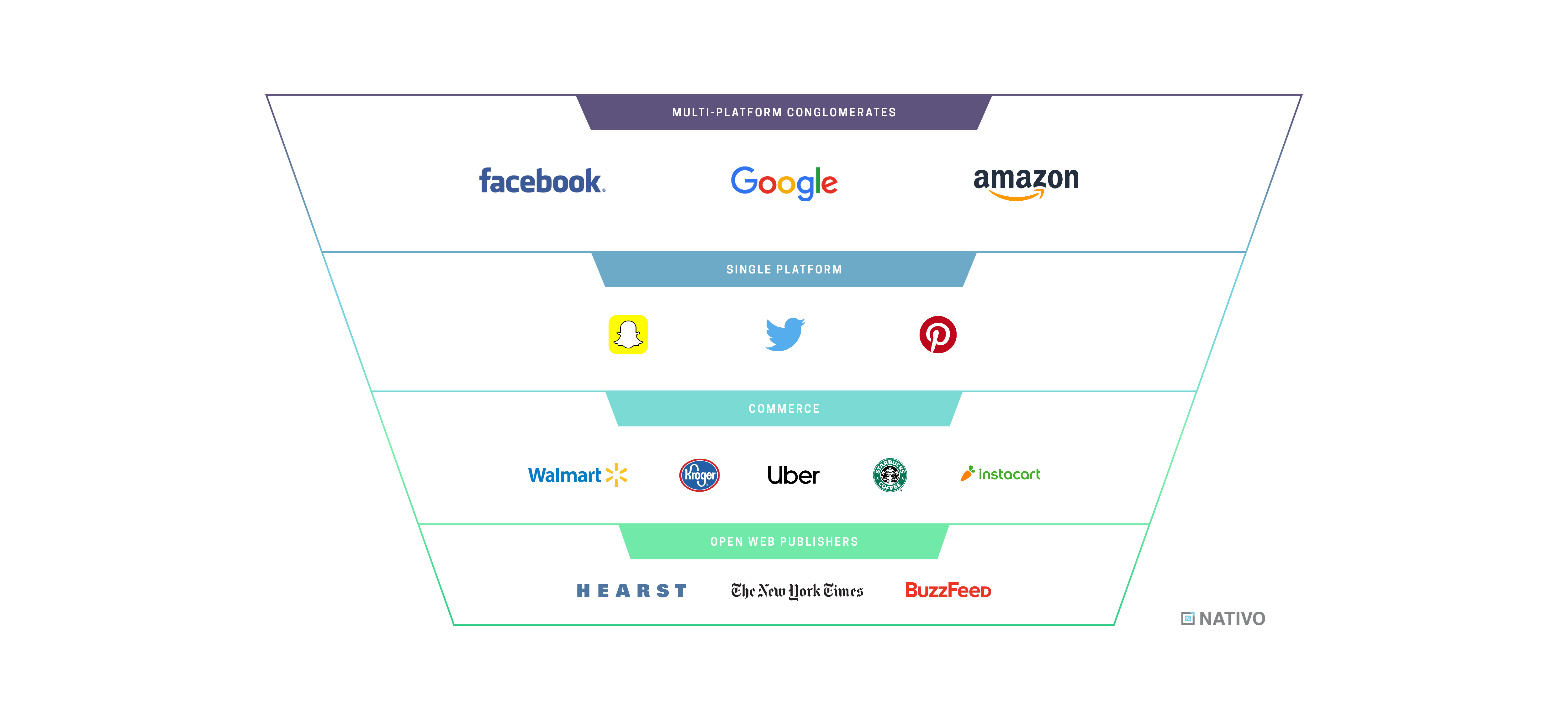 190711 TechCrunch Commerce Funnel Graphic FINAL