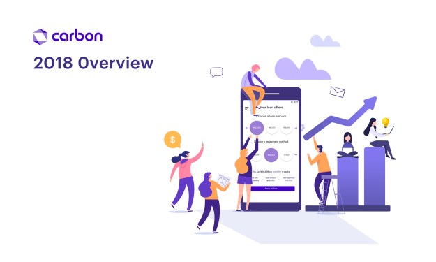 Carbon Nigeria Financials Fintech