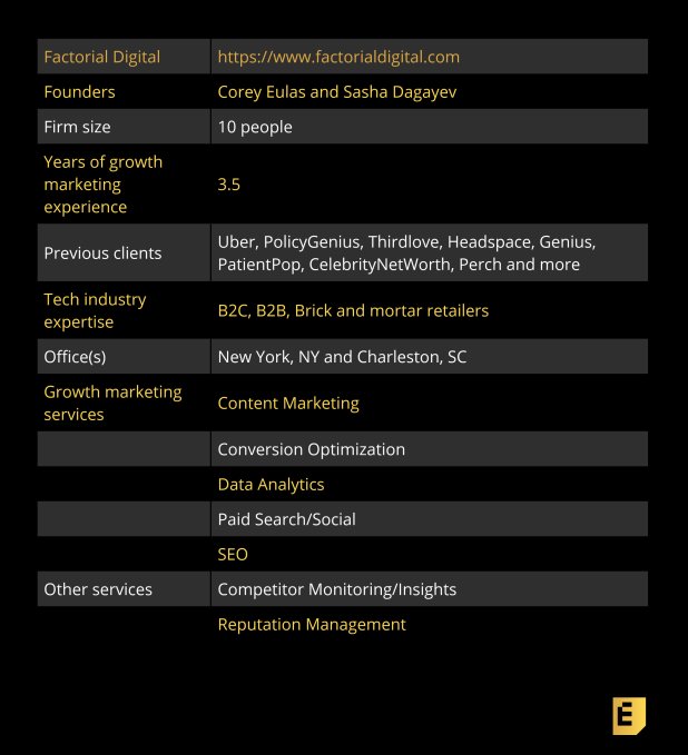 designer fast facts 29