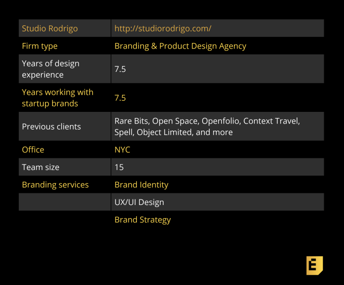 designer fast facts 30