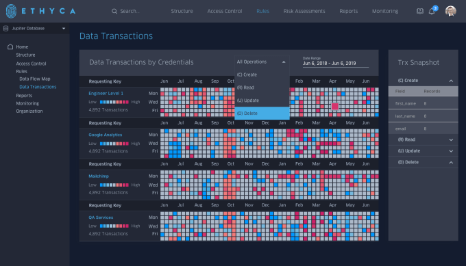 ethyca enterprise transaction log