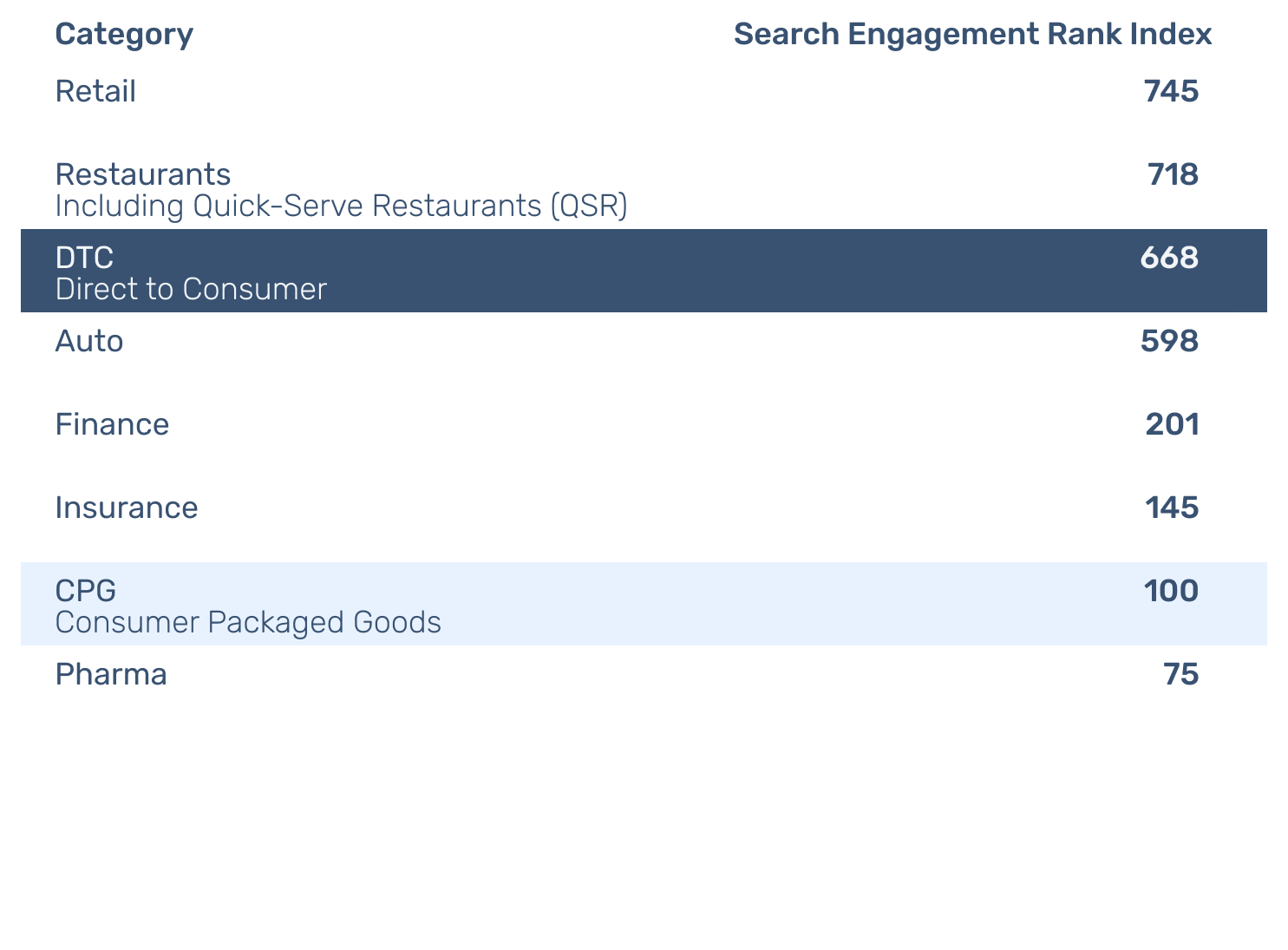tech crunch 07152019 Search Engagement Rank@3x 002