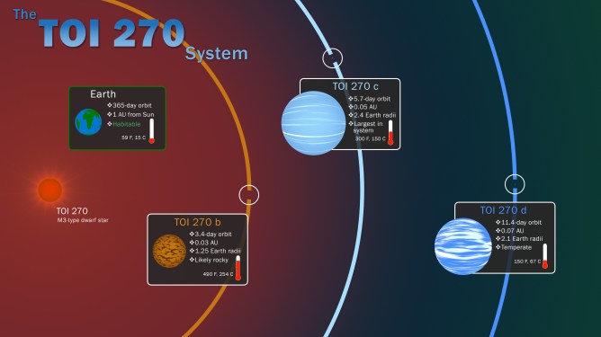 toi270 infographic
