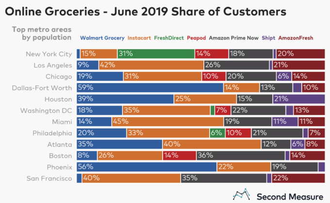 GroceryDelivery chart2png 1024x631