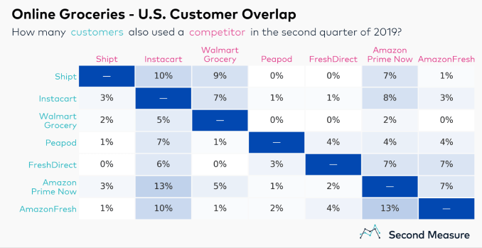 GroceryDelivery chart3 v2