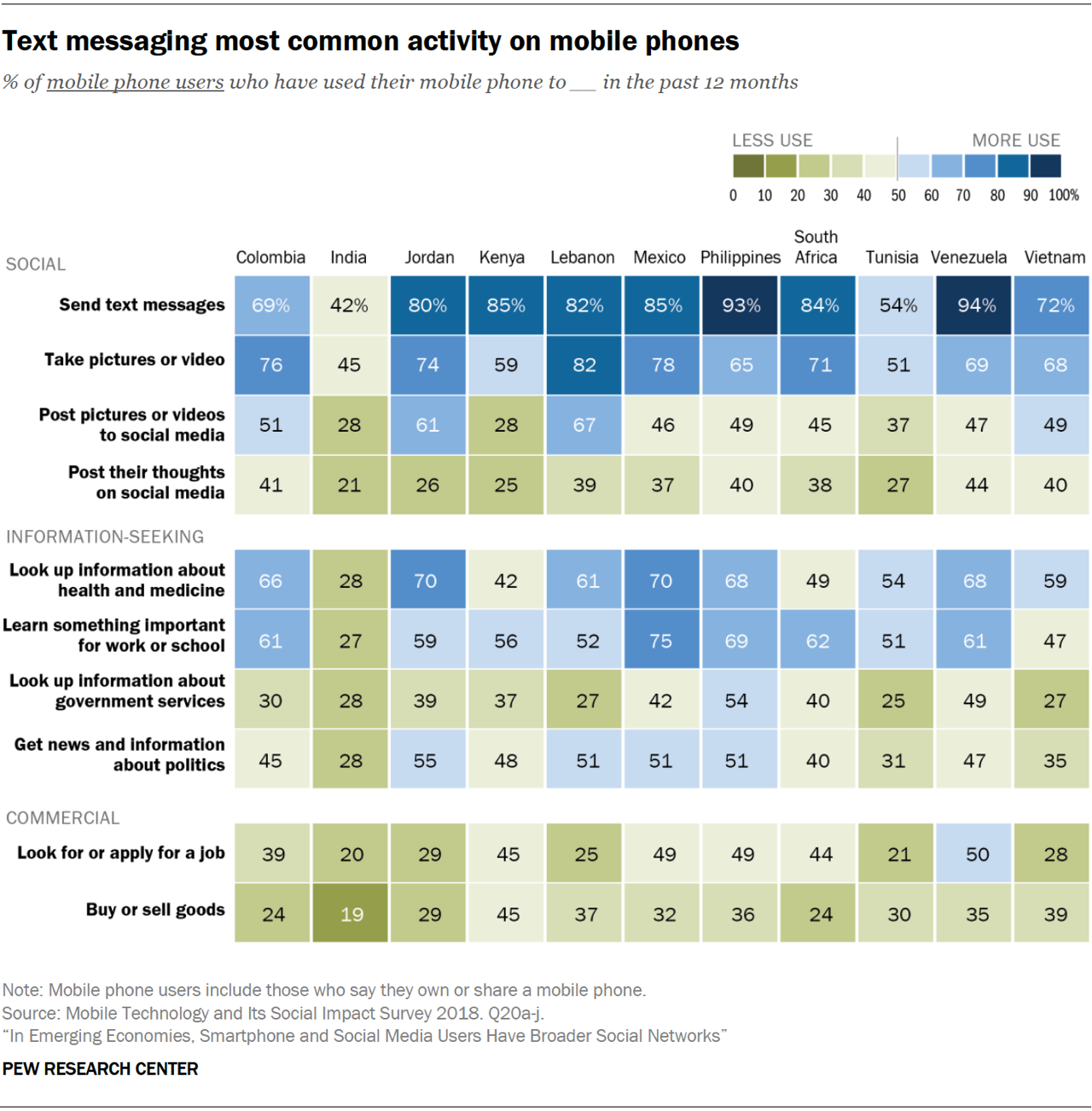 PI PG 2019.08.22 Social Networks Emerging Economies 0 03