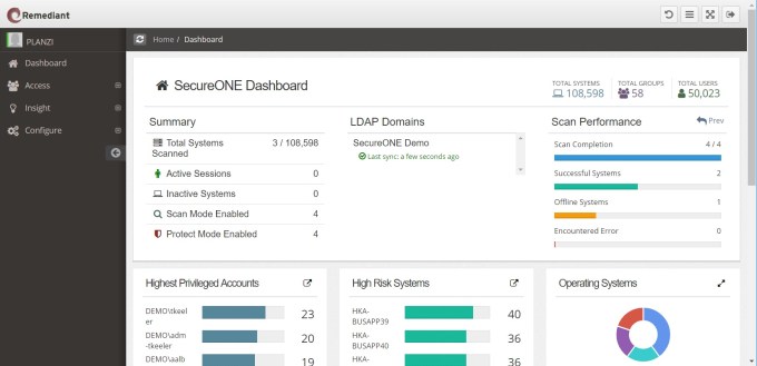 Remediant SecureONE Dashboard