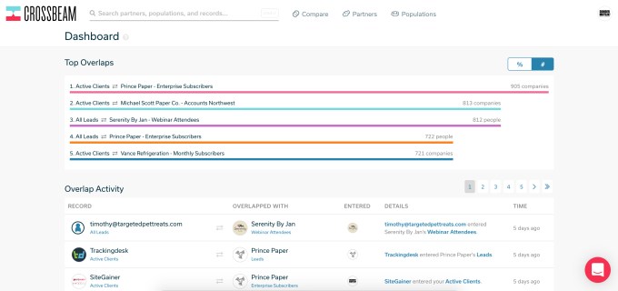 Summary Dashboard