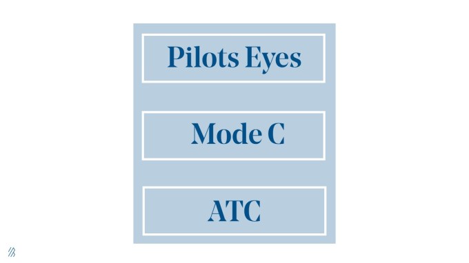 TessHatch EvolvingAirspaceEcosystem graphic01