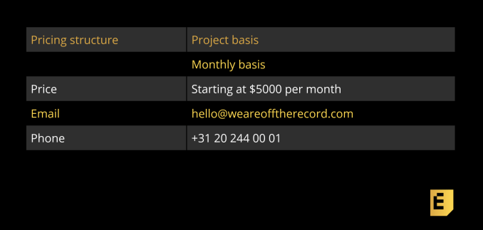 designer fast facts 33