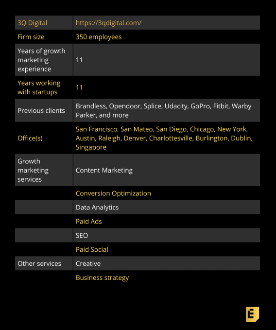 designer fast facts 34