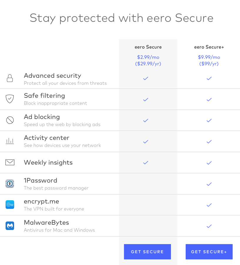eeroSecure plans