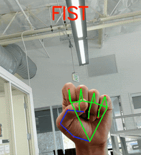 handgestures