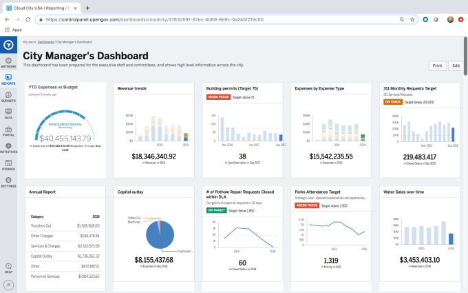 City Manager Dashboard Screen