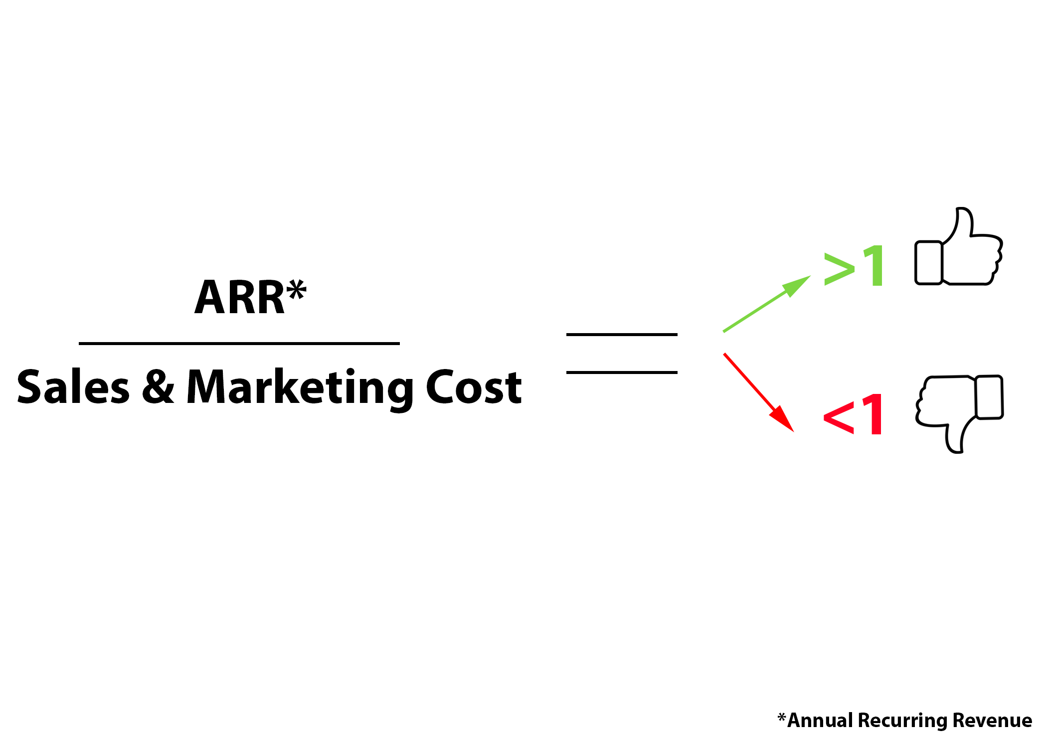 Gracphic for sales efficiency