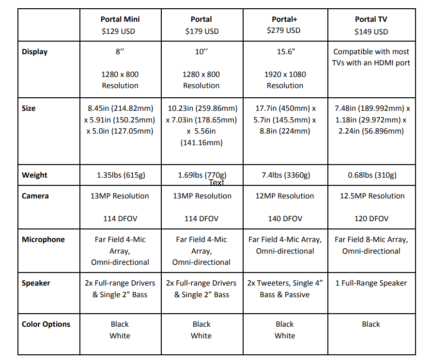 Portal Specs