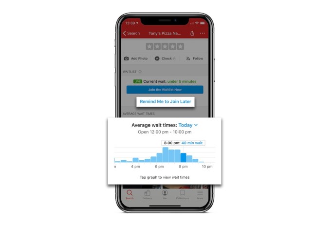 Yelp Waitlist Predictive
