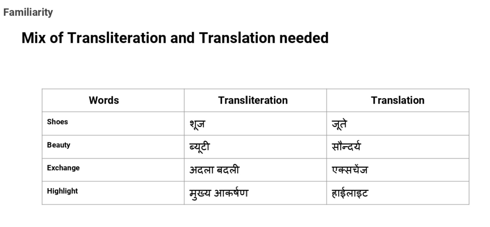 flipkart hindi
