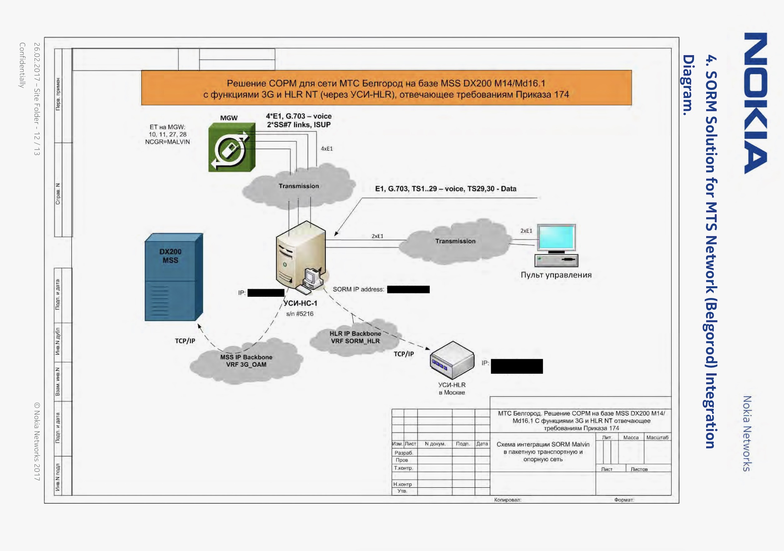 nokia network map