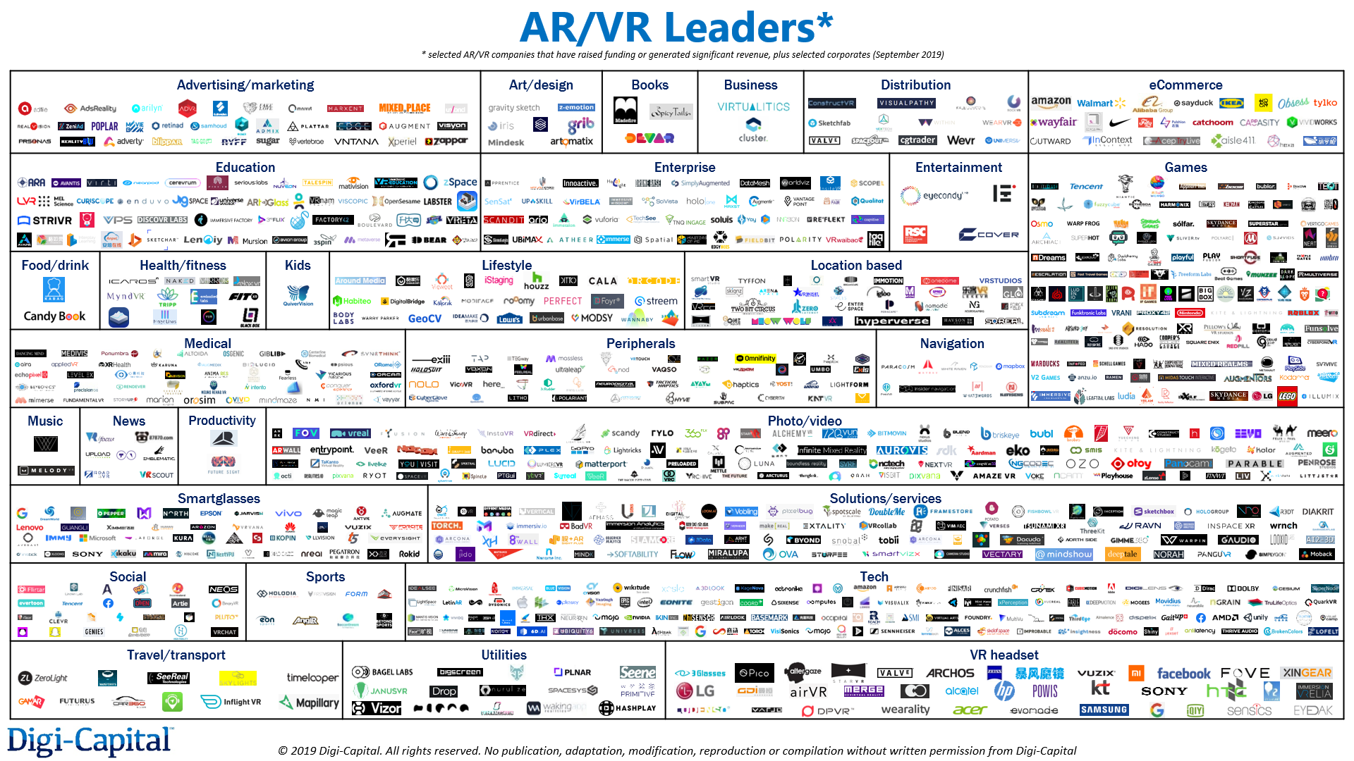 Digi-Capital AR/VR Analytics Platform