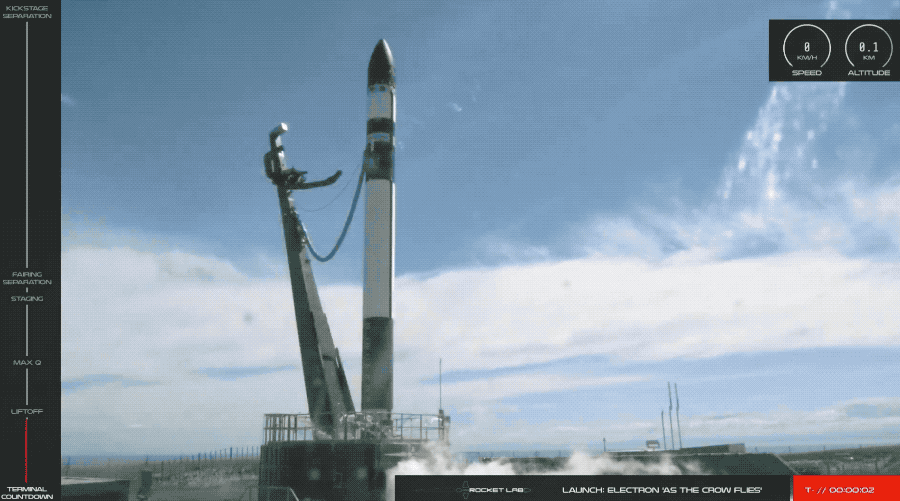 electron as the crow flies