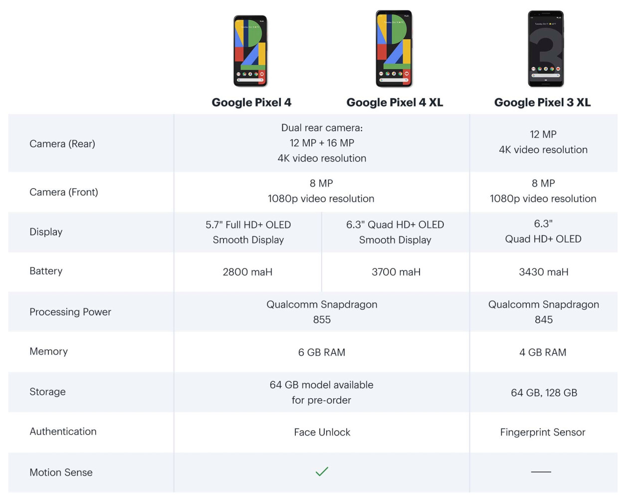 pixel 4 specs leak