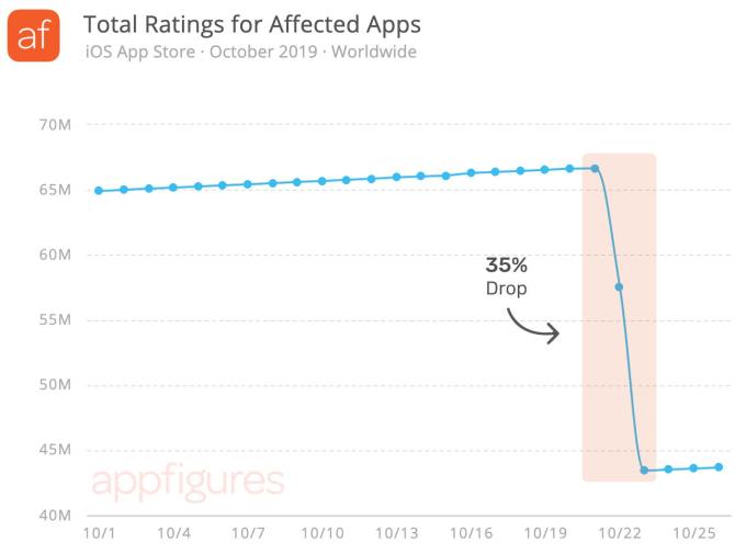 total ratings