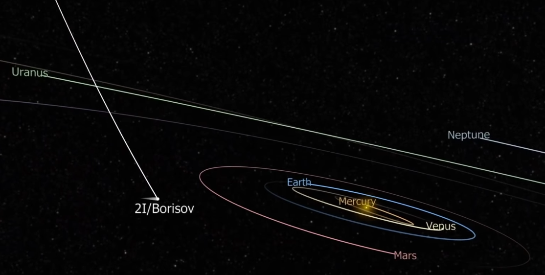 trajectory