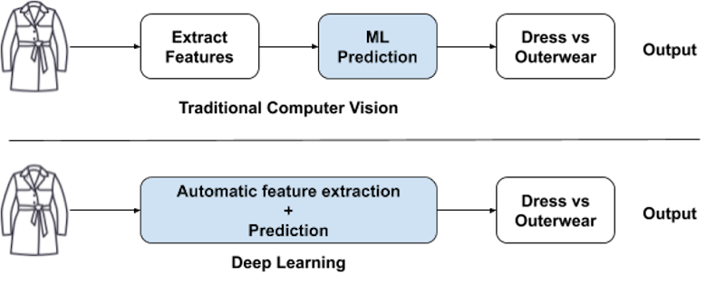 retail and artificial intelligence