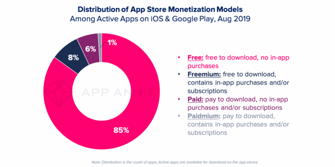 mm30 monetization models 1024x512