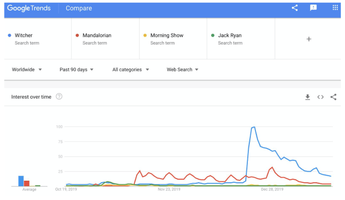 Google Trends