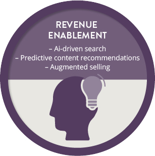 revenue enablement