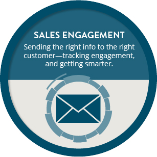 sales engagement