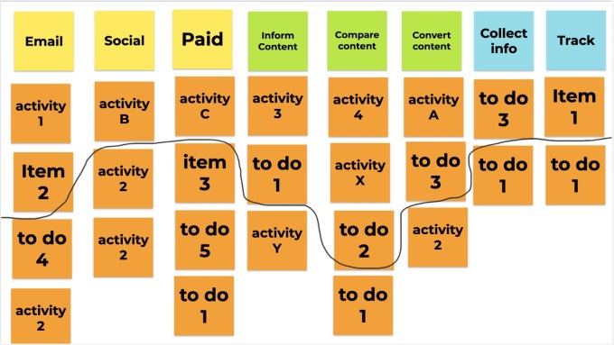 revised project plan